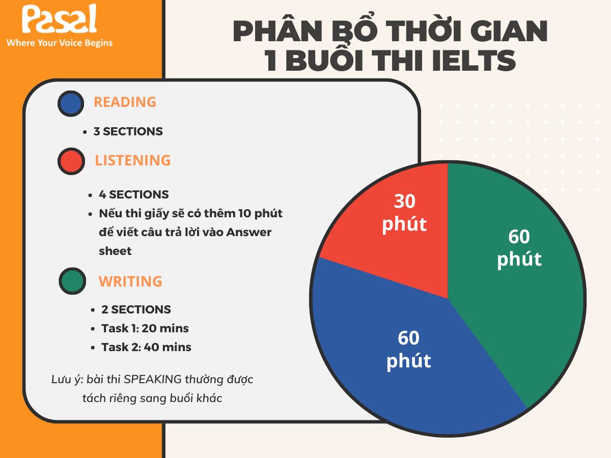 Cựu giám khảo IELTS: 3 cách tối ưu thời gian làm Reading IELTS