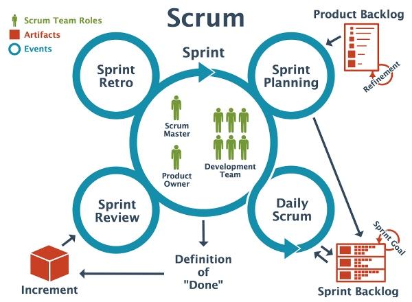 Mô hình Scrum