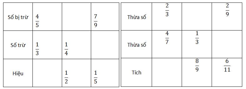 Toán lớp 4 trang 170 Ôn tập các phép tính với phân số (tiếp theo)