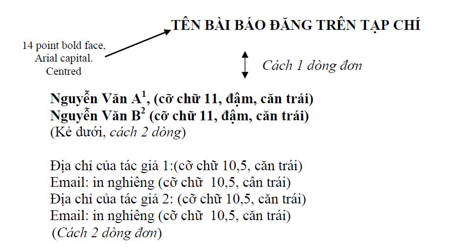 Quy định về cấu trúc và trình bày của bài báo