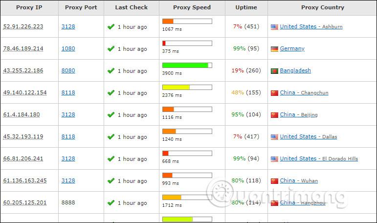 Các cách fake IP máy tính hiệu quả, tốt nhất