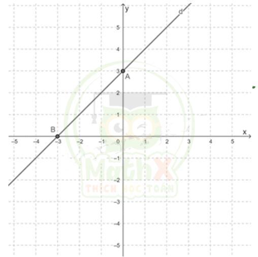 TỔNG HỢP ĐỀ THI GIỮA KỲ 2 MÔN TOÁN LỚP 8 2023 - 2024 KÈM LỜI GIẢI - ĐỀ 3