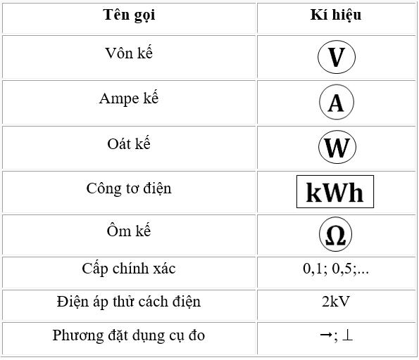 Lý thuyết Công nghệ 9: Dụng cụ dùng trong lắp đặt mạng điện