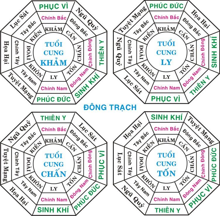 Hướng tây nam hợp với tuổi nào nhất? Cùng xem ngay!