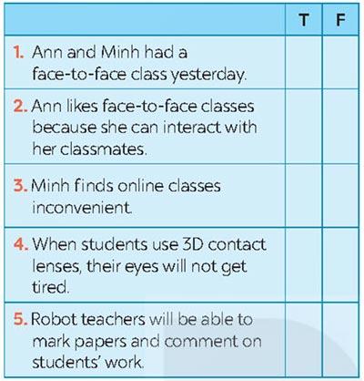 Tiếng Anh 8 Unit 11: Getting Started  Soạn Anh 8 Kết nối tri thức trang 114, 115