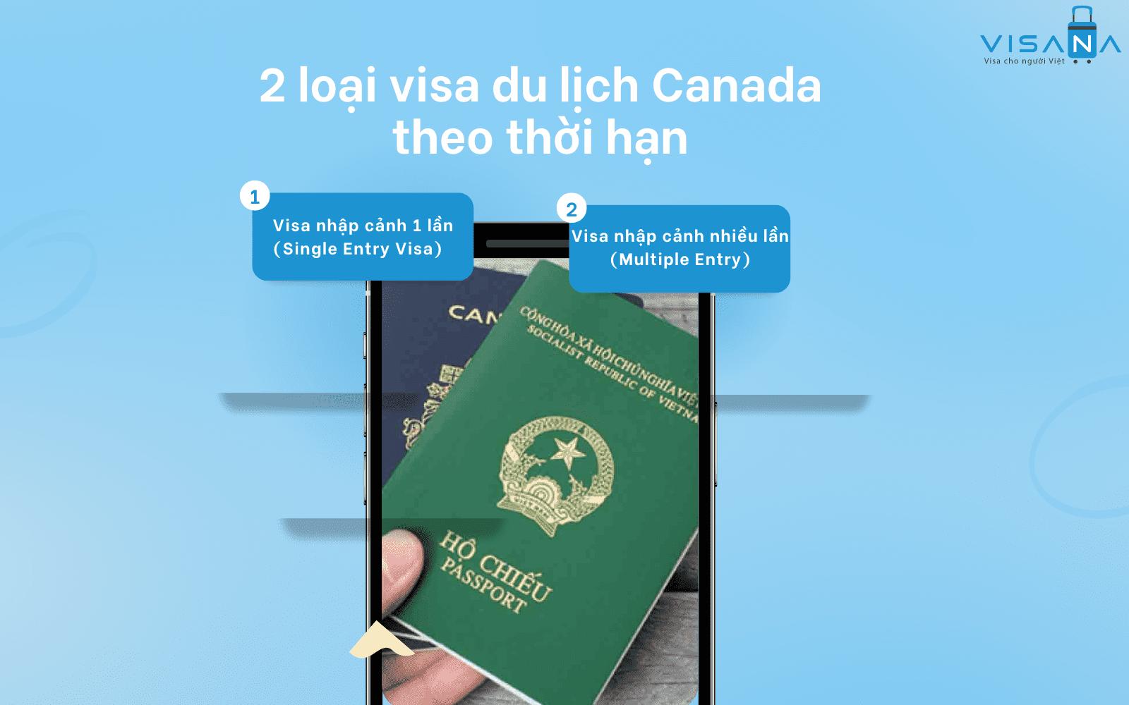 visa du lịch canada visana 13