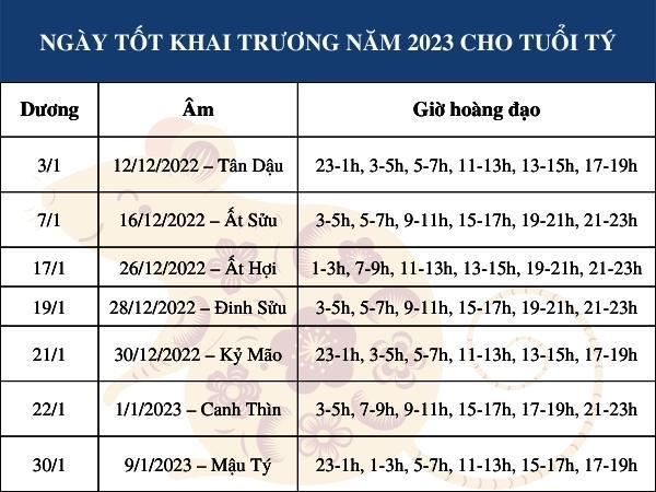 Chọn ngày tốt khai trương năm 2023 theo tuổi chi tiết nhất