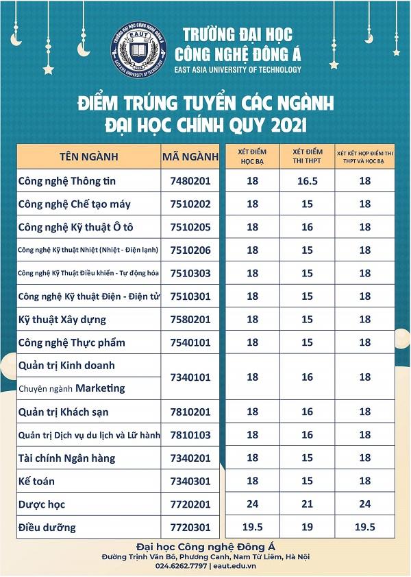 Các Ngành Học Tốt Nhất đại Học Mit 2024