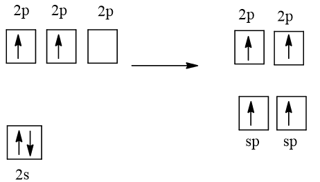 Viết công thức Lewis của CF4, C2H6, C2H4 và C2H2