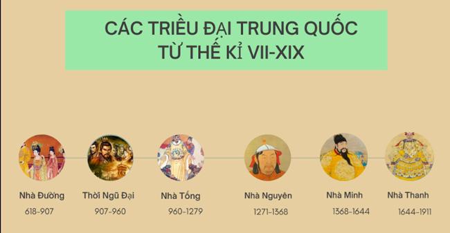 Từ thế kỉ VII đến giữa thế kỉ XIX, Trung Quốc đã trải qua 6 triều đại lớn