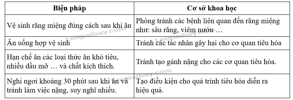 Bài 32. Dinh dưỡng và tiêu hóa ở người trang 128, 129, 130, 131, 132, 133, 134 SGK Khoa học tự nhiên 8 - Kết nối tri thức</>