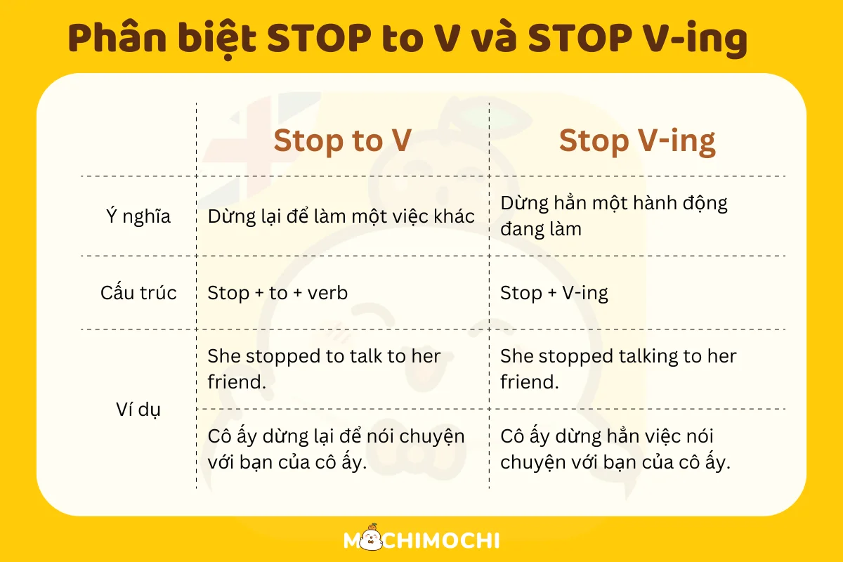 Giải phương trình bậc hai: \( 2x^2 - 3x - 5 = 0 \)