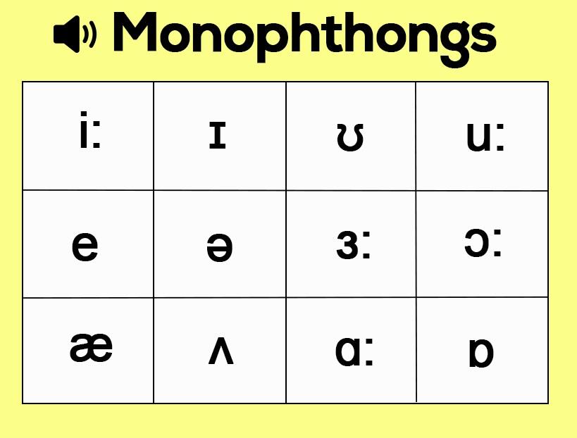 monophthongs-ipa-bang-phien-am-tieng-anh-nguyen-am-don