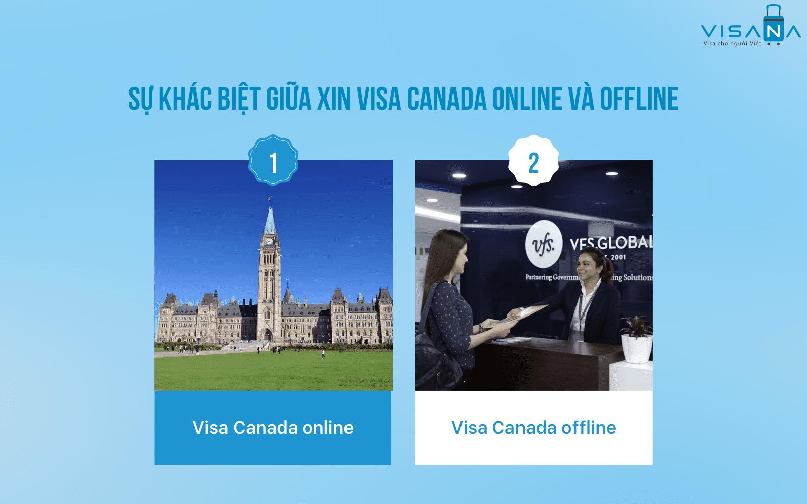 visa canada online visana