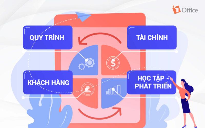BSC là gì? Cách xây dựng chiến lược thành công với mô hình BSC