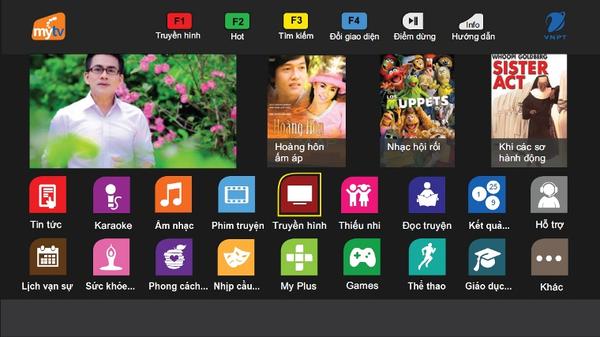 Hướng dẫn nâng cấp gói cước MyTV nhanh chóng ngay tại nhà