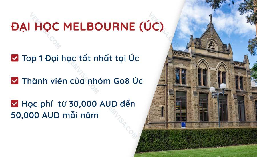 Top 20 Các Trường Đại Học Úc Danh Tiếng Nhất Năm 2025