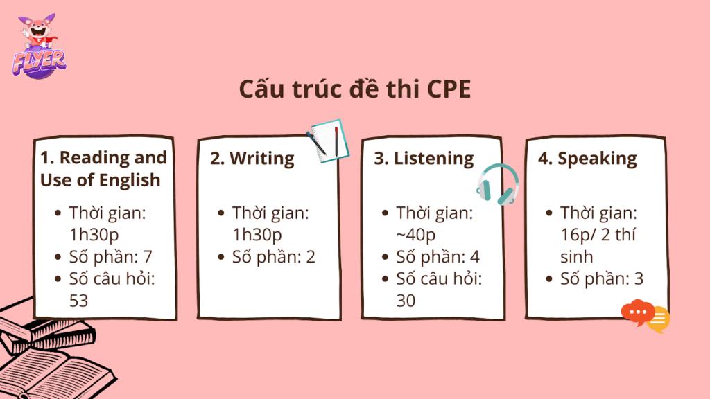 Chứng chỉ CPE là gì? Trọn bộ tài liệu ôn thi CPE chuẩn Cambridge mới nhất