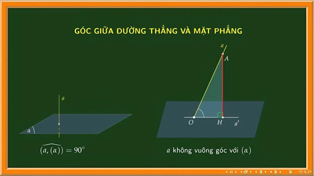 Cách xác định góc giữa đường thẳng và mặt phẳng cực chi tiết