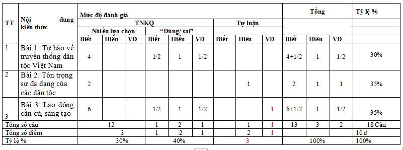 Bộ đề thi giữa học kì 1 môn GDCD lớp 8 năm 2025 - 2026 (Sách mới)                               7 Đề kiểm tra GDCD 8 giữa học kì 1 (CV 7991, ma trận, đáp án)