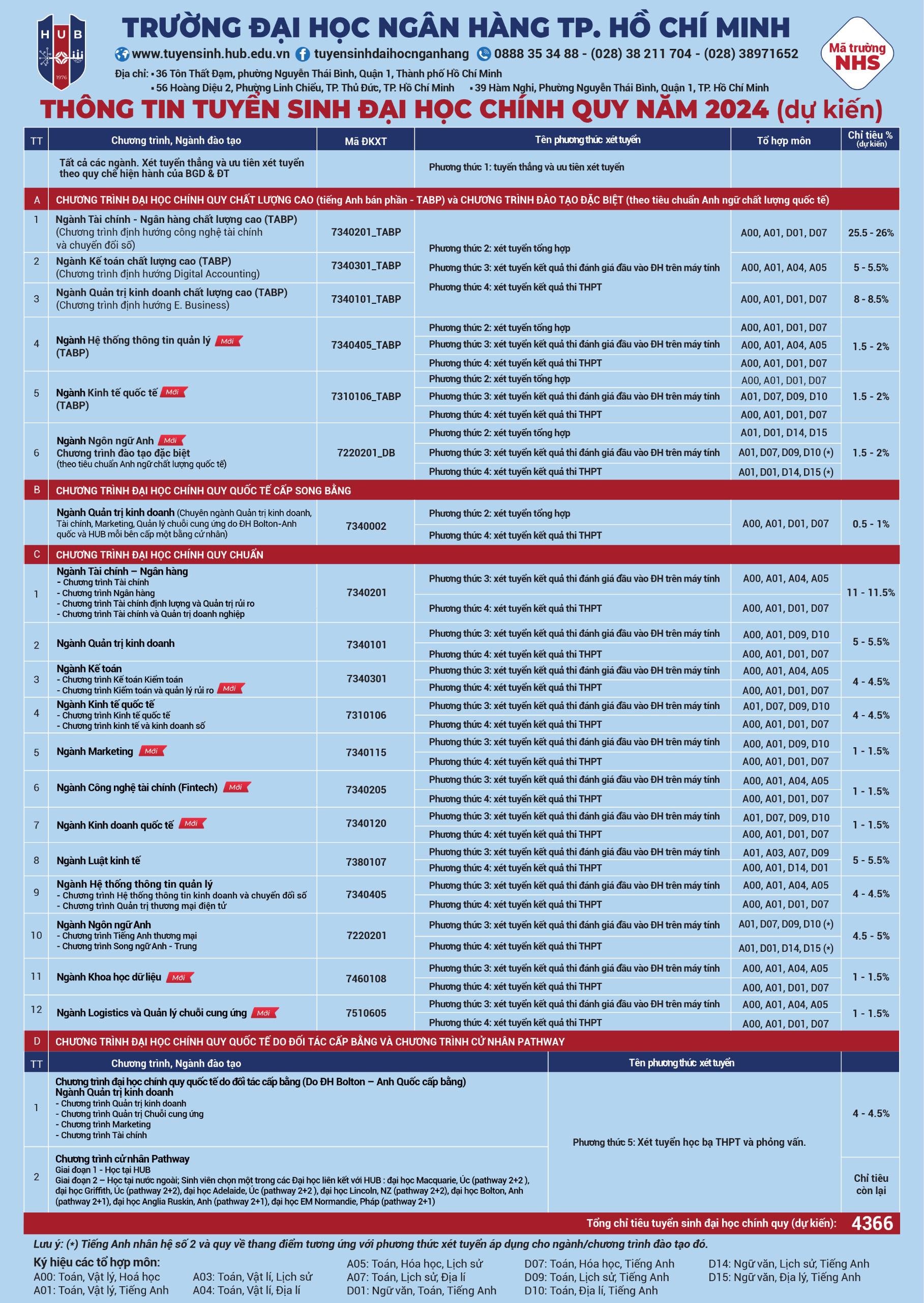 Tin tức - Sự kiện