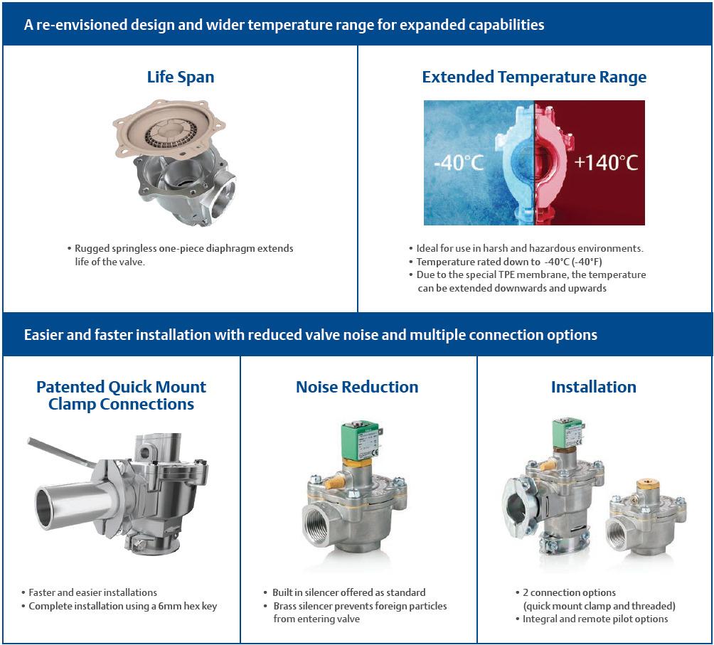 Van giũ bụi là gì? Phân loại van giũ bụi