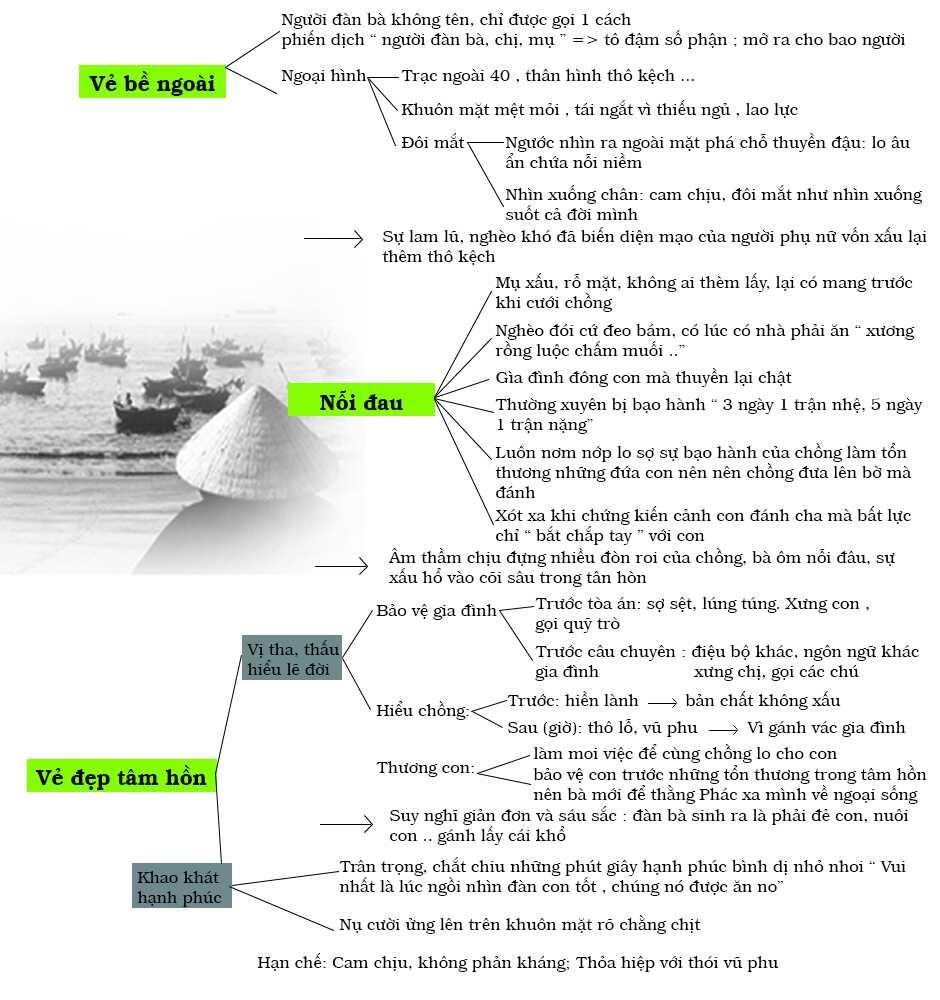 Phân tích chiếc thuyền ngoài xa người đàn bà - Ngữ Văn 12
