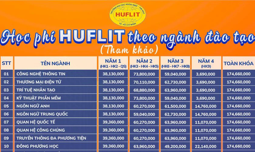 Huflit học phí 2025: Cập nhật đầy đủ, mới nhất 2025