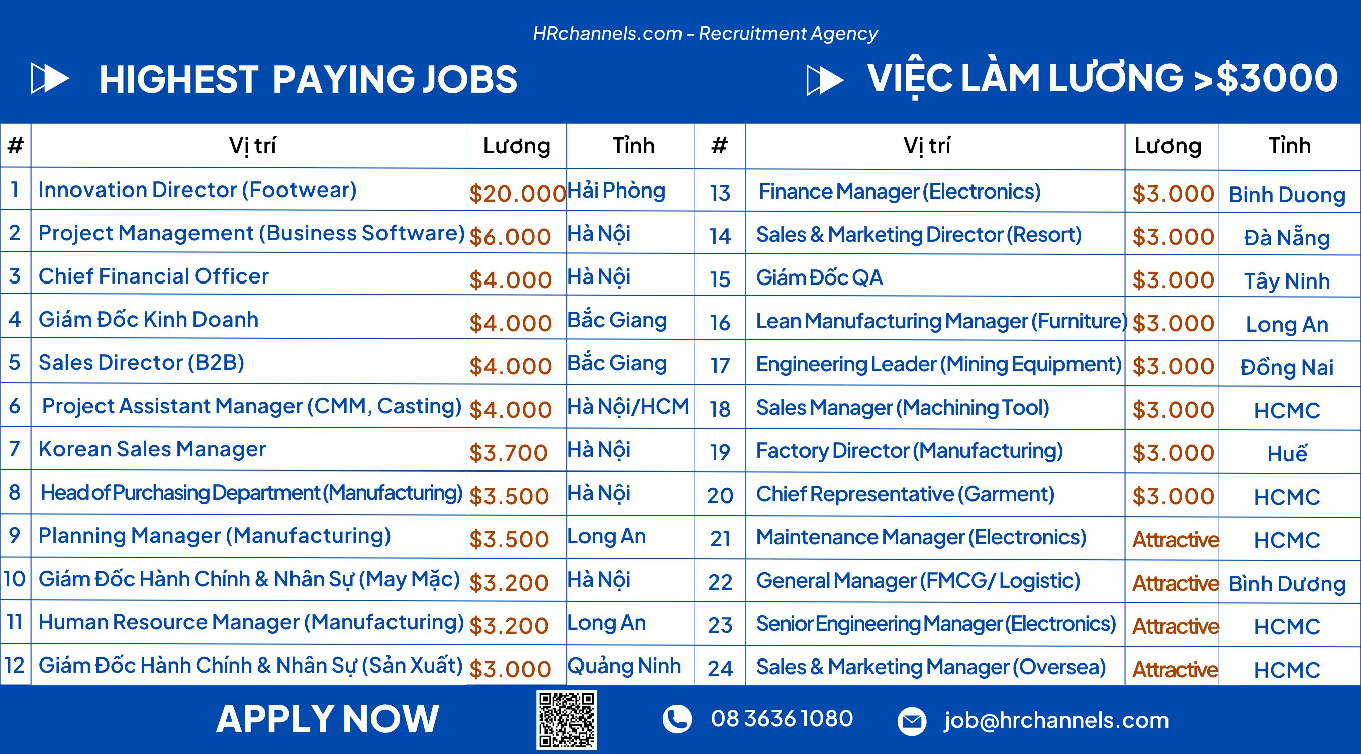 Công Ty Đa Quốc Gia có chế độ đãi ngộ đặc biệt gì không?