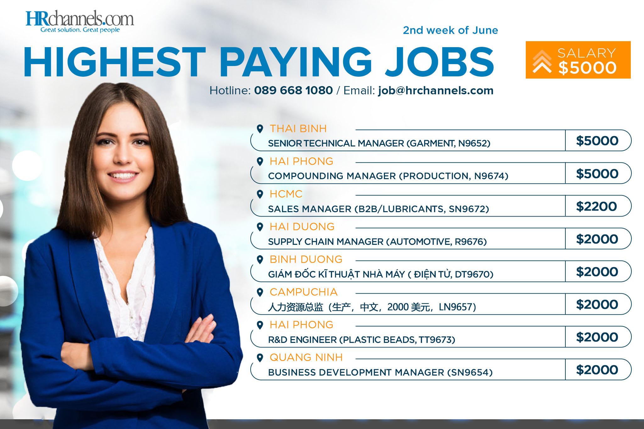 Mô tả công việc của biên dịch viên tiếng Trung