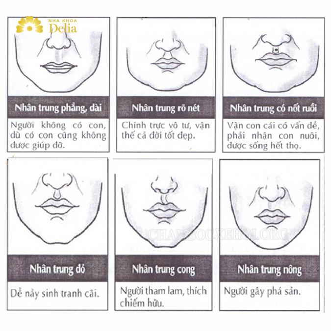 Xem tướng nhân trung sâu, dài, ngắn, rộng, không rõ nét…