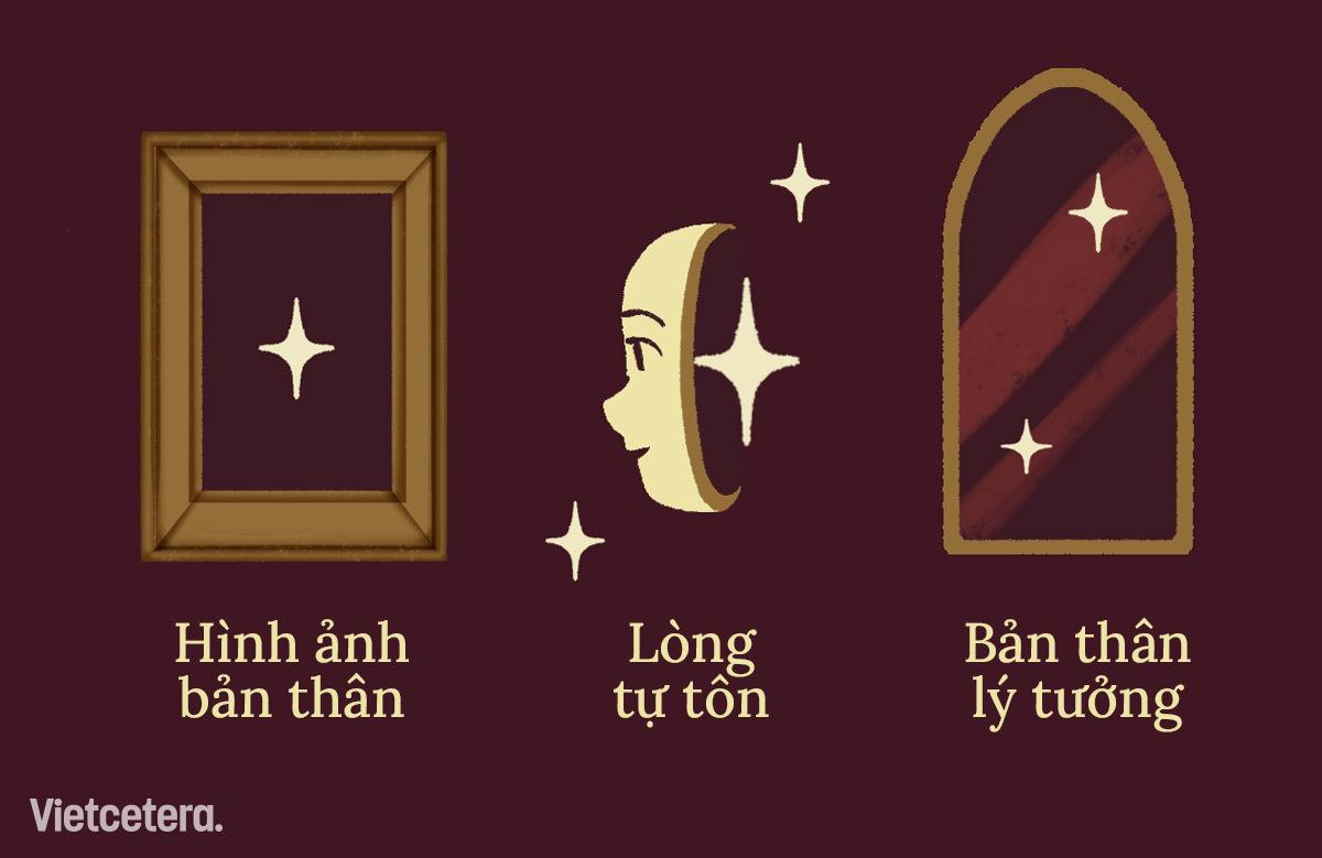 Well-nessSelf-concept: Lời giải cho câu hỏi "Tôi là ai" theo tâm lý học