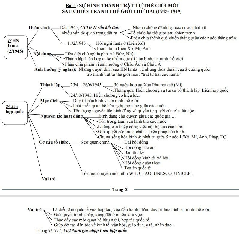 Kiến thức Lịch sử thi THPT Quốc gia