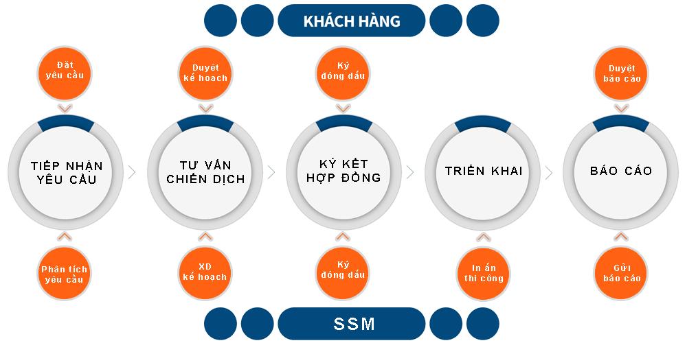 Quảng cáo trên tuyến xe buýt số 14: BX Hà Tĩnh – BV Hữu nghị Nghệ An