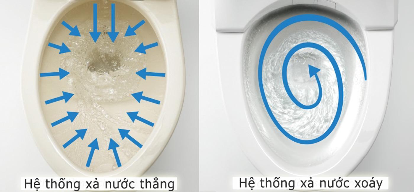 Lý do bồn cầu xả nước không xoáy, xả yếu, nước chảy chậm