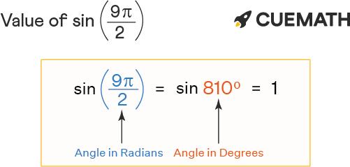 Sin 9pi/2