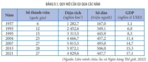 Lý thuyết Địa lý 11 Kết nối tri thức bài 9