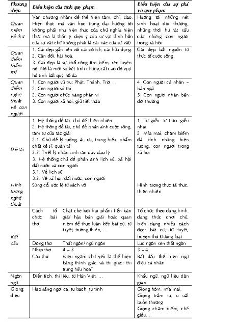 Văn học & nghệ thuật