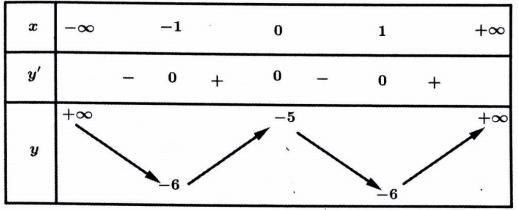 Tìm tọa độ giao điểm, đếm số giao điểm của các đồ thị hàm số