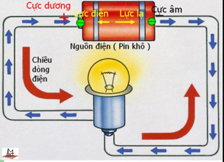 Công Thức Tính Công Suất Của Nguồn Kèm Ví Dụ Dễ Hiểu