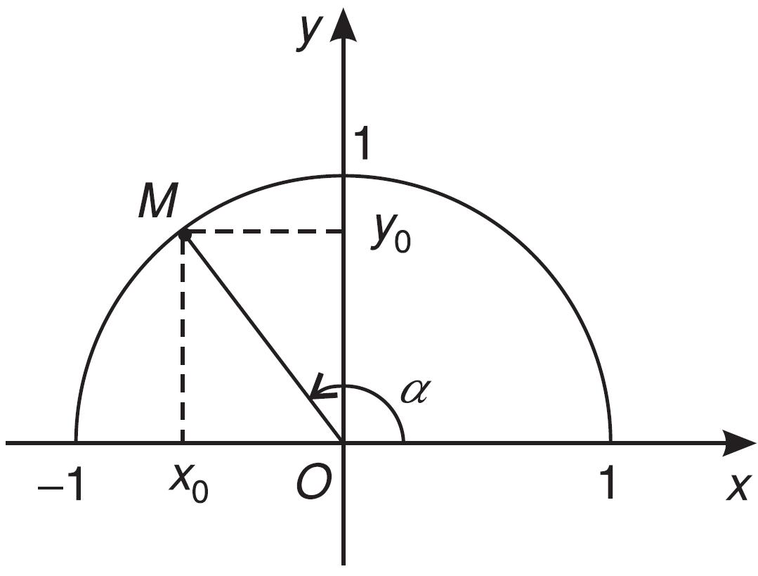 Củng cố kiến thức