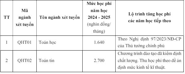 Chi tiết mức học phí các trường thành viên, đơn vị trực thuộc ĐH Quốc gia Hà Nội