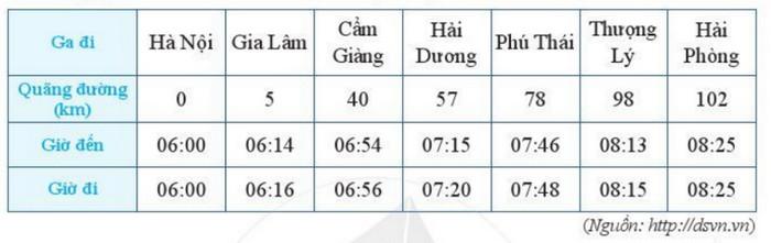 Giải bài 1, 2, 3, 4, 5, 6 trang 16, 17 SGK Toán 6 tập 1 Cánh Diều