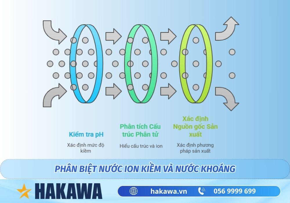 So sánh nước ion kiềm và nước khoáng có gì khác biệt ?
