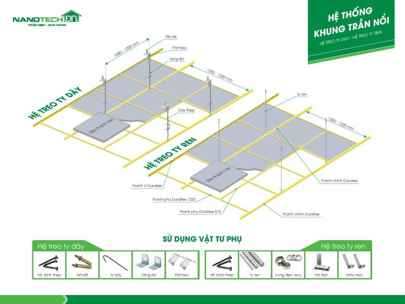 Khung Xương Trần Thạch Cao Tiếng Anh Là Gì? (Thuật Ngữ Đầy Đủ)