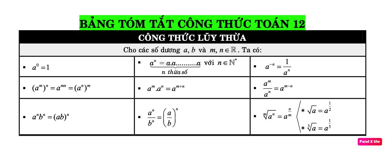 ✅ Full công thức Toán 12 cơ bản – nâng cao | hình học, đại số