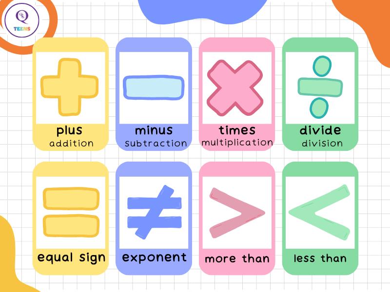 [TRỌN BỘ] Thuật ngữ Toán tiếng Anh có ví dụ minh họa