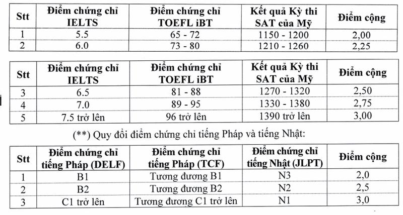 Đại học Luật TP HCM (LPS): Đề án tuyển sinh 2025 mới nhất