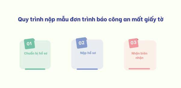 Đơn Cớ Mất Giấy Tờ