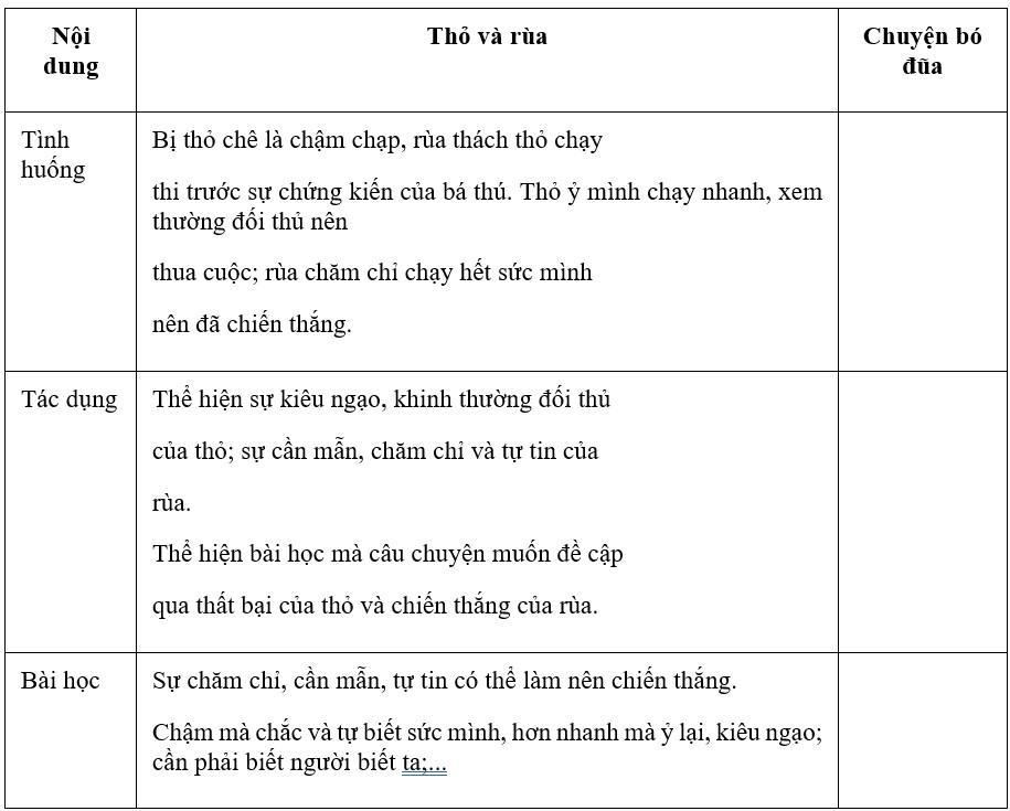 Nêu ý nghĩa của câu chuyện Rùa và thỏ.